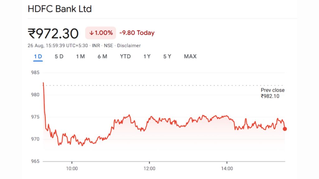 stock price graph