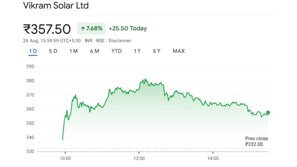share price graph